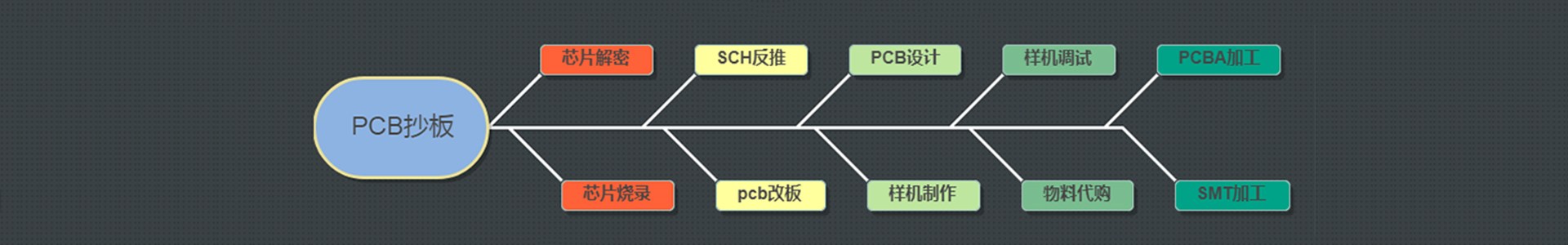 免费在线看片视频